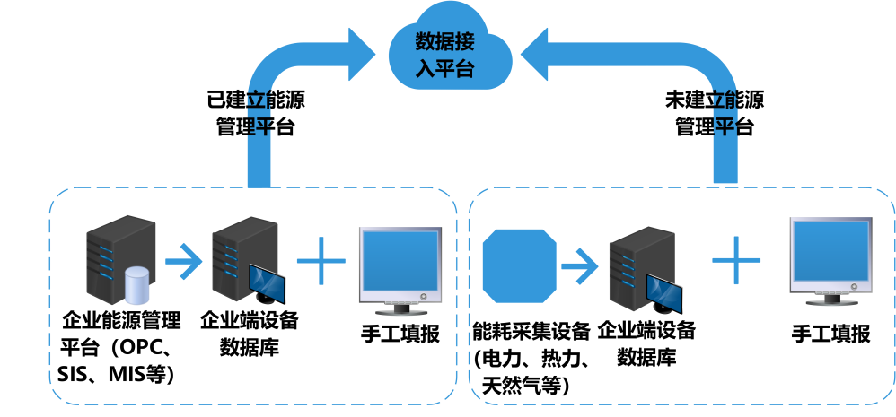 能耗監(jiān)控系統(tǒng)方案，用能管理，節(jié)能減排