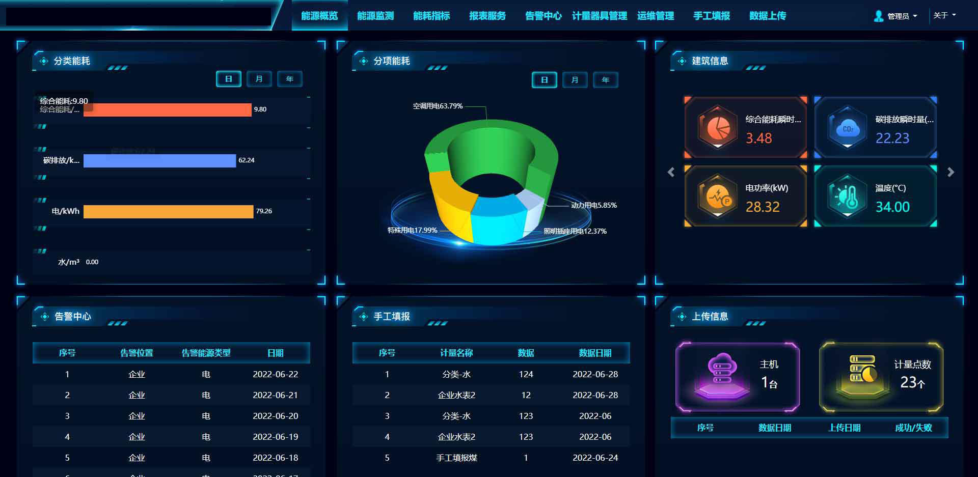 智慧能耗管理平臺，智能控制