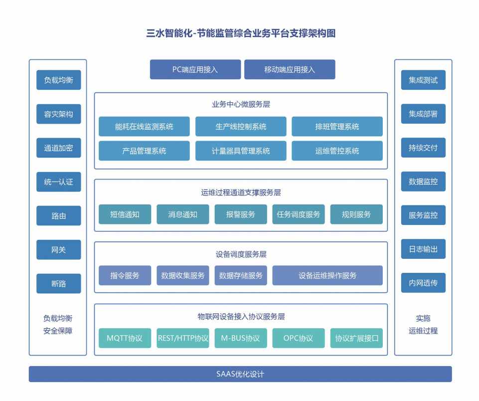 川北幼兒師范高等?？茖W(xué)校公共建筑能耗監(jiān)測系統(tǒng)項目案例(圖4)