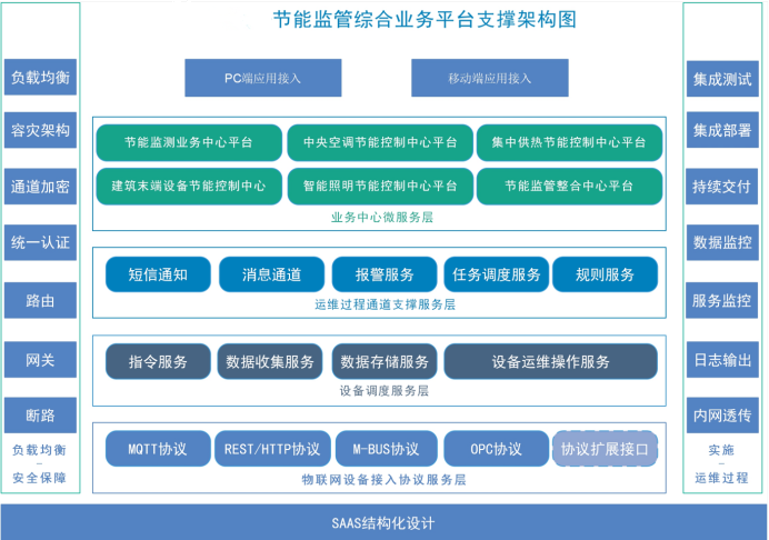 濟南市賈莊中小學(xué)能耗監(jiān)測項目案例(圖4)
